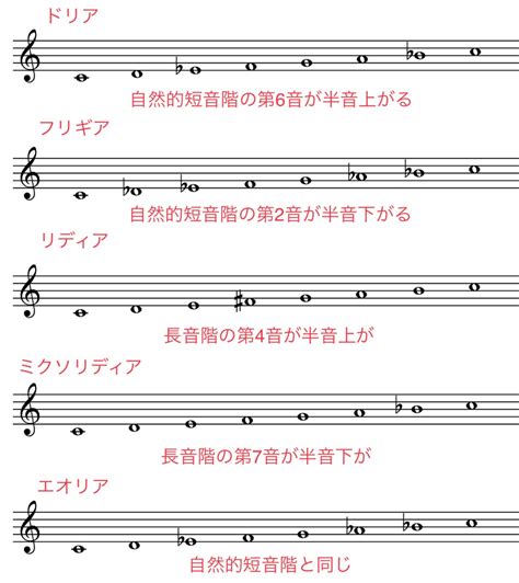 曲位|【音楽理論】対位法とは？初心者向けに解説しました 